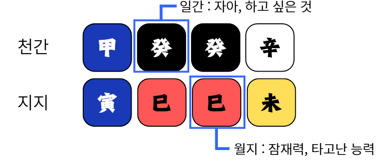 사주백과 이미지