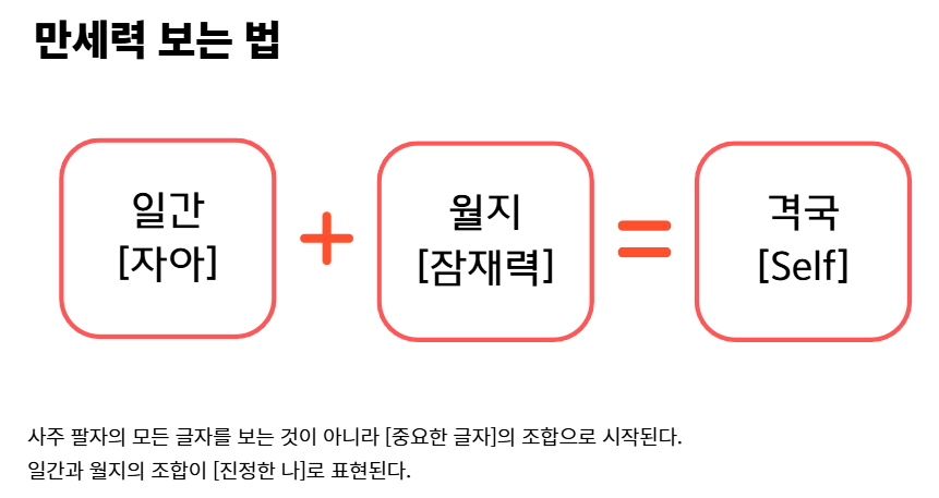 사주백과 이미지