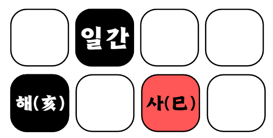 사주백과 이미지