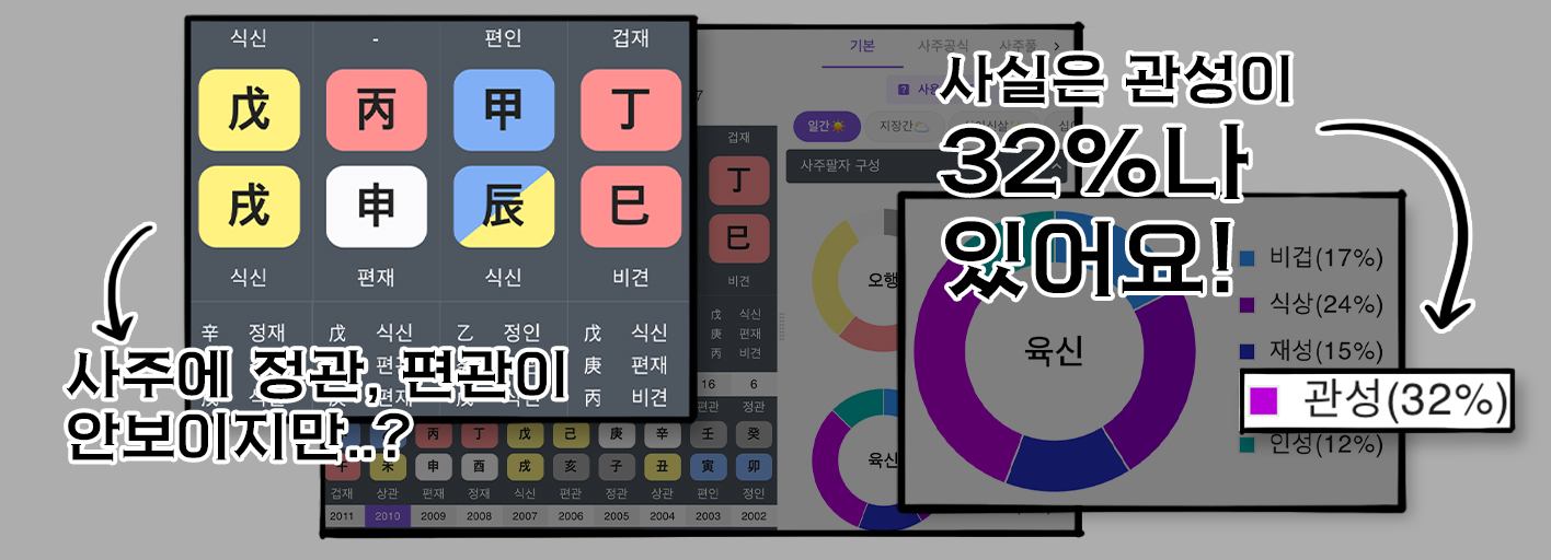 사주백과 이미지