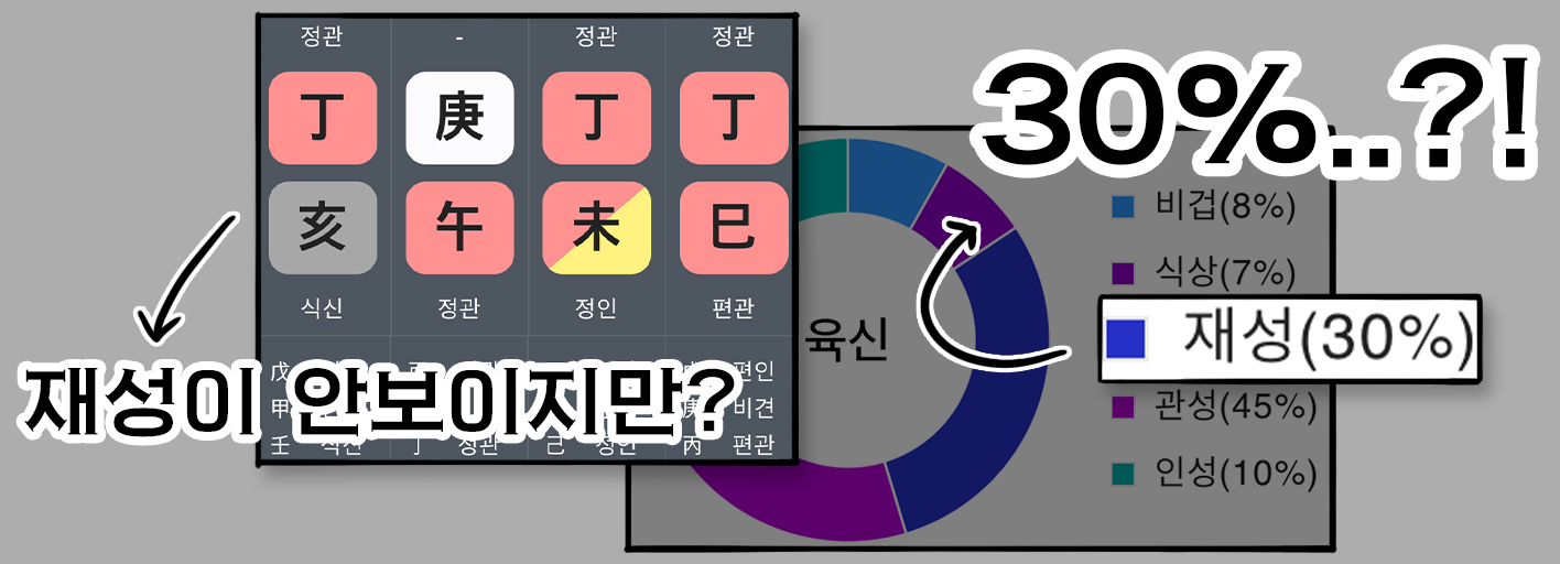 사주백과 이미지