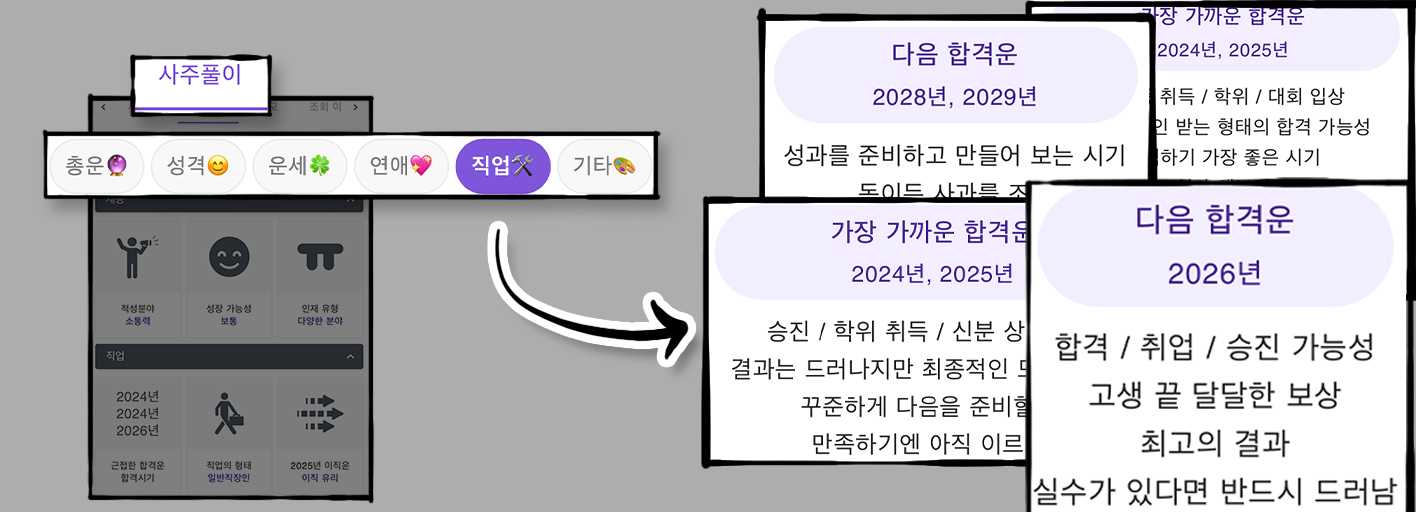 사주백과 이미지