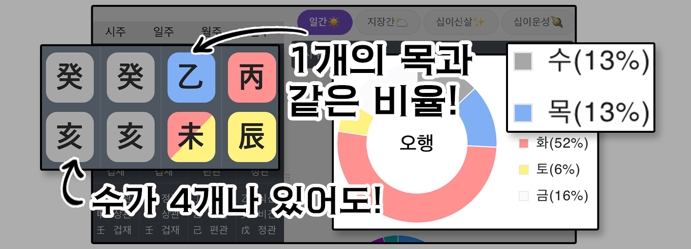 사주백과 이미지