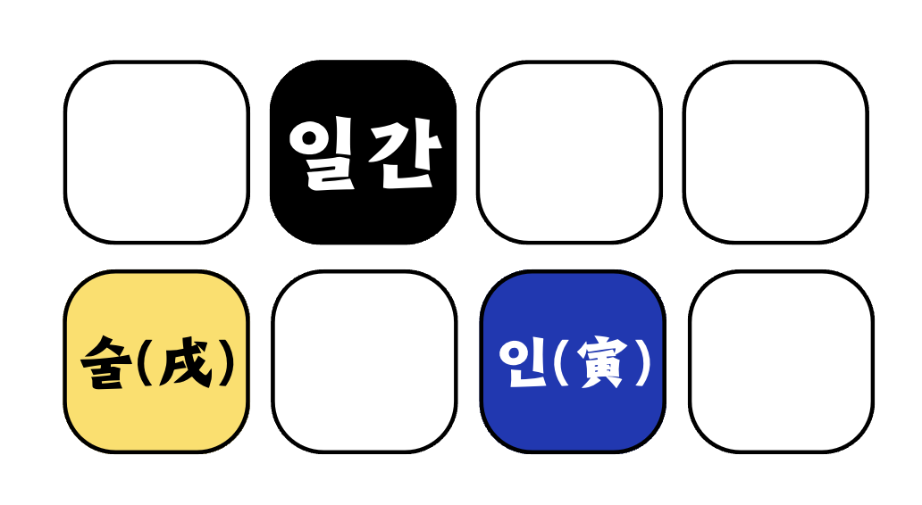 화국인 인오술 삼합이 성립하는 경우의 예시입니다.