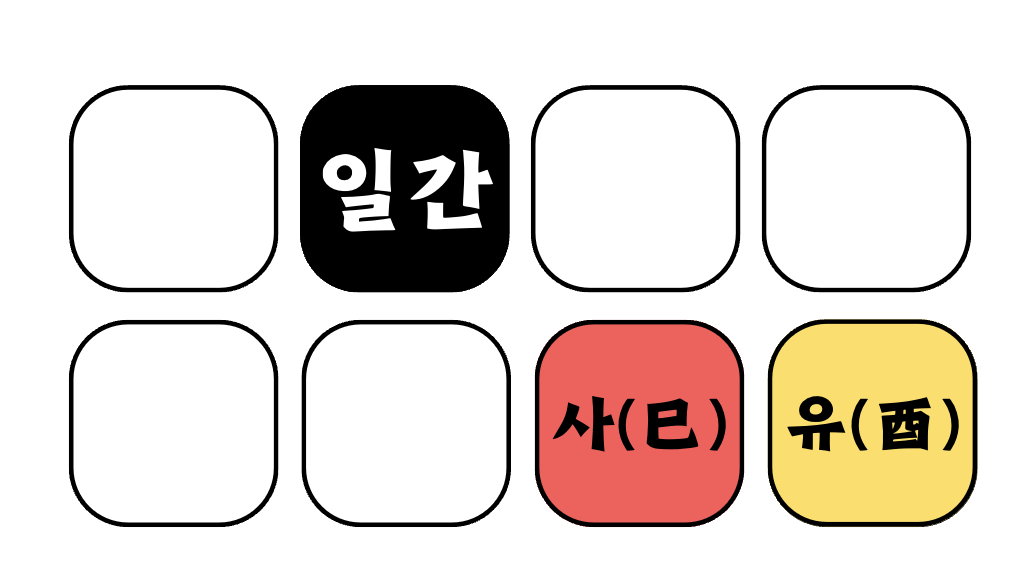 금국인 사유축 삼합이 성립하는 경우의 예시입니다.