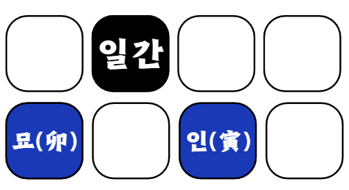 사주백과 이미지