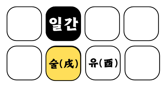 사주백과 이미지