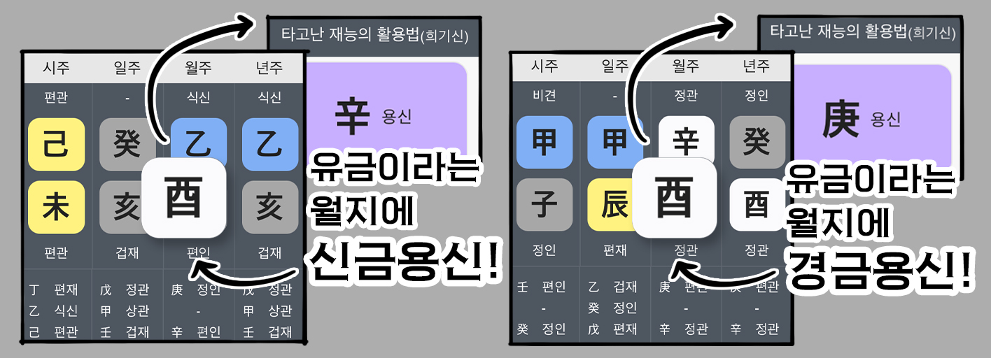 사주백과 이미지