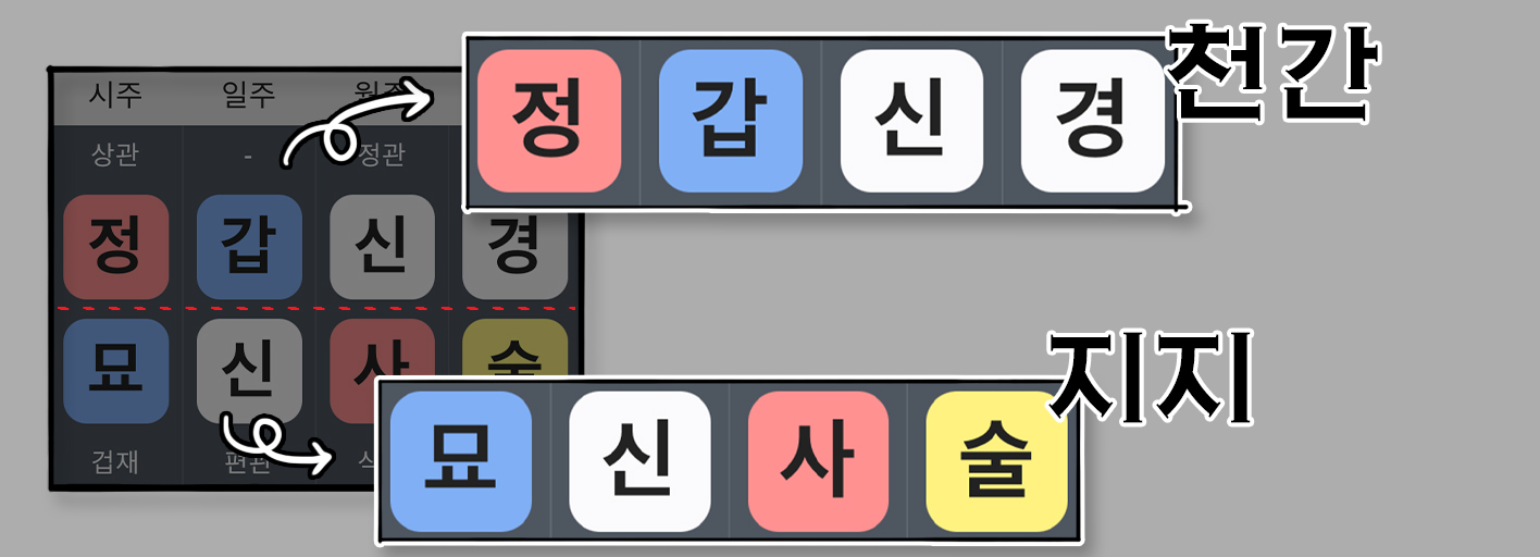 사주백과 이미지