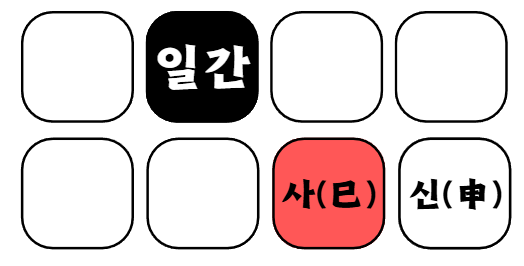 사주백과 이미지