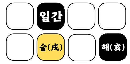 사주백과 이미지