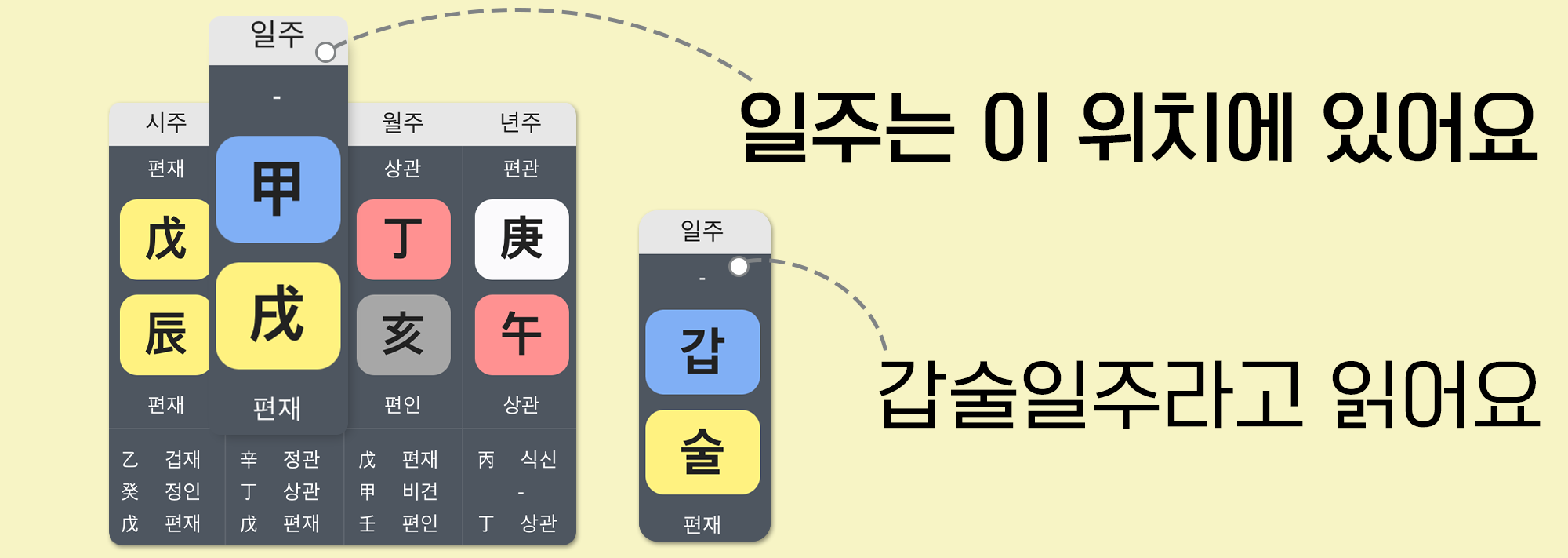사주백과 이미지
