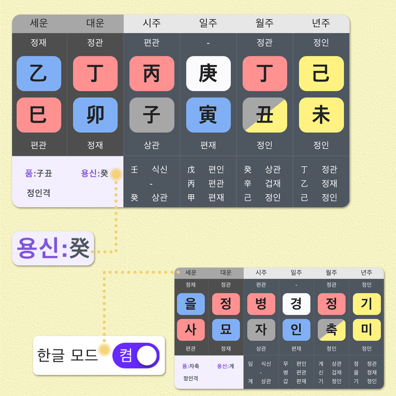 사주백과 이미지