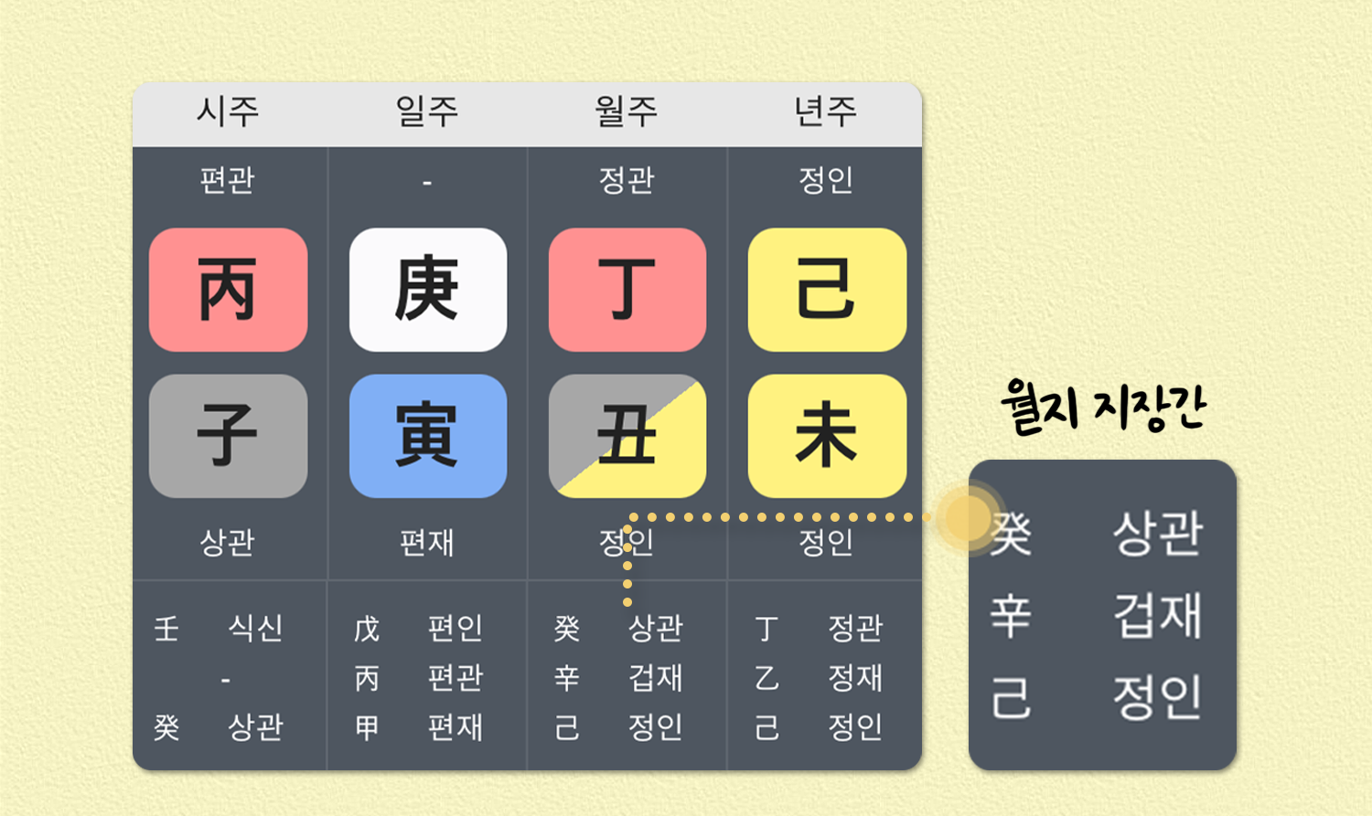 사주백과 이미지