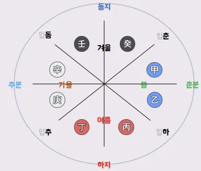 사주백과 이미지