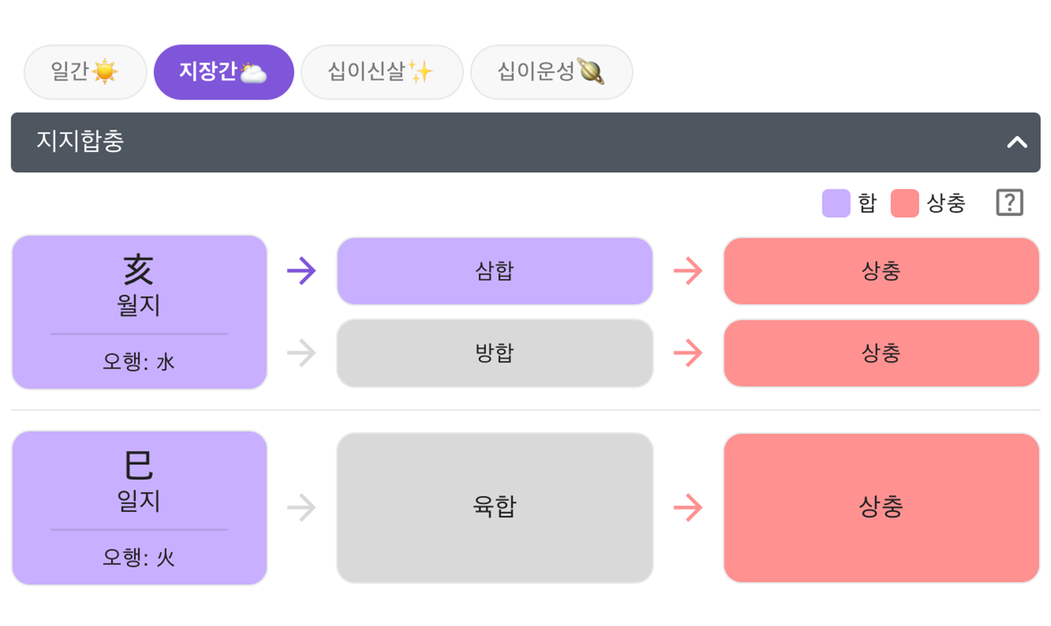 사주백과 이미지