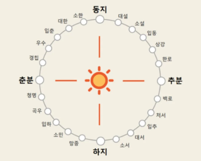 사주백과 이미지
