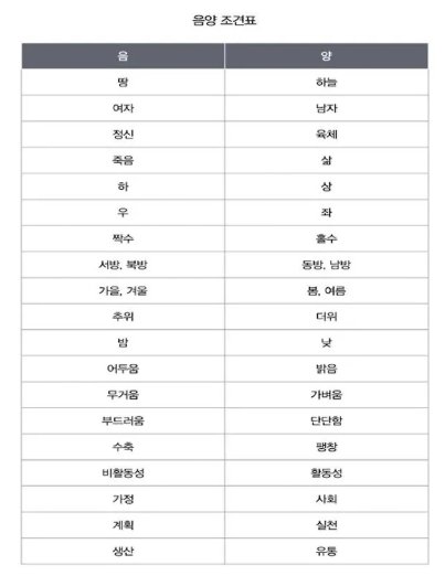 사주백과 이미지